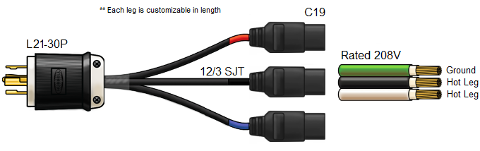 L21-30P to 3 x C19 Splitter